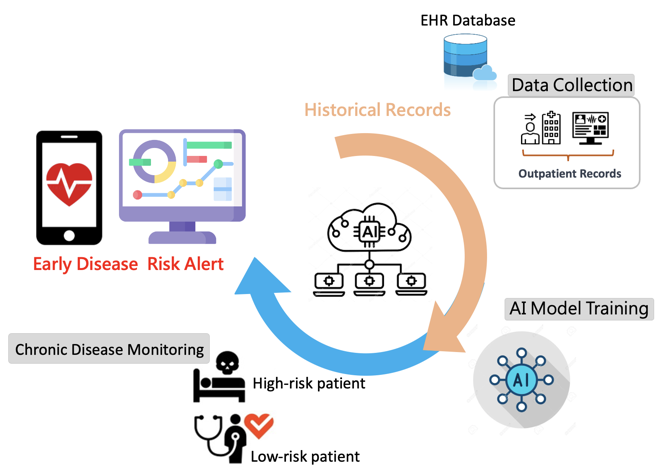 MedBeacon AI-powered disease detection workflow